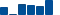 IBM FINANCIAL STATEMENT SUMMARY chart