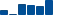 IBM FINANCIAL STATEMENT SUMMARY chart