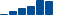 IBM FINANCIAL STATEMENT SUMMARY chart