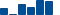 IBM FINANCIAL STATEMENT SUMMARY chart