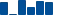 IBM FINANCIAL STATEMENT SUMMARY chart