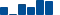 IBM FINANCIAL STATEMENT SUMMARY chart