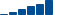 IBM FINANCIAL STATEMENT SUMMARY chart