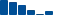 IBM FINANCIAL STATEMENT SUMMARY chart