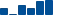 IBM FINANCIAL STATEMENT SUMMARY chart