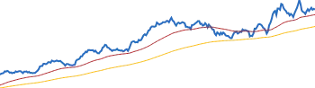 Johnson & Johnson RETURNS SUMMARY chart