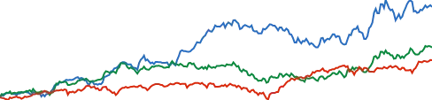 Johnson & Johnson chart