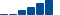 Johnson & Johnson FINANCIAL STATEMENT SUMMARY chart