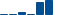 Johnson & Johnson FINANCIAL STATEMENT SUMMARY chart