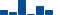 Johnson & Johnson FINANCIAL STATEMENT SUMMARY chart