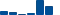 Johnson & Johnson FINANCIAL STATEMENT SUMMARY chart