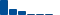 Johnson & Johnson FINANCIAL STATEMENT SUMMARY chart