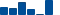 Johnson & Johnson FINANCIAL STATEMENT SUMMARY chart