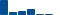 Johnson & Johnson FINANCIAL STATEMENT SUMMARY chart