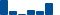 Johnson & Johnson FINANCIAL STATEMENT SUMMARY chart
