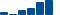 Johnson & Johnson FINANCIAL STATEMENT SUMMARY chart