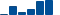 Johnson & Johnson FINANCIAL STATEMENT SUMMARY chart