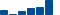 Johnson & Johnson FINANCIAL STATEMENT SUMMARY chart