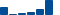 Johnson & Johnson FINANCIAL STATEMENT SUMMARY chart