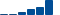 Johnson & Johnson FINANCIAL STATEMENT SUMMARY chart