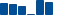 Johnson & Johnson FINANCIAL STATEMENT SUMMARY chart