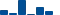 Johnson & Johnson FINANCIAL STATEMENT SUMMARY chart