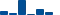 Johnson & Johnson FINANCIAL STATEMENT SUMMARY chart