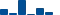 Johnson & Johnson FINANCIAL STATEMENT SUMMARY chart