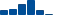 Johnson & Johnson FINANCIAL STATEMENT SUMMARY chart