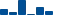 Johnson & Johnson FINANCIAL STATEMENT SUMMARY chart