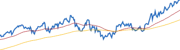 JPMorgan Chase RETURNS SUMMARY chart