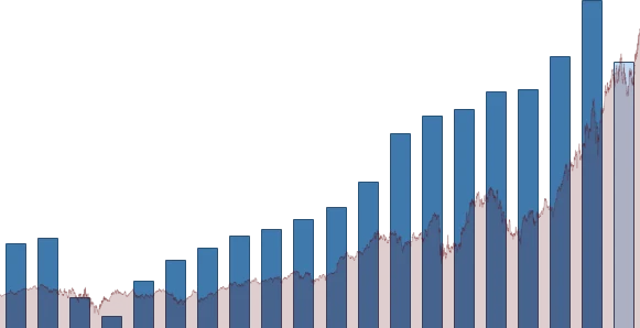 JPMorgan Chase DIVIDEND DETAIL chart