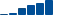 JPMorgan Chase FINANCIAL STATEMENT SUMMARY chart