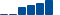 JPMorgan Chase FINANCIAL STATEMENT SUMMARY chart