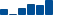 JPMorgan Chase FINANCIAL STATEMENT SUMMARY chart