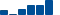 JPMorgan Chase FINANCIAL STATEMENT SUMMARY chart