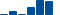 JPMorgan Chase FINANCIAL STATEMENT SUMMARY chart