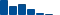 JPMorgan Chase FINANCIAL STATEMENT SUMMARY chart