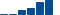 JPMorgan Chase FINANCIAL STATEMENT SUMMARY chart