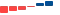 JPMorgan Chase FINANCIAL STATEMENT SUMMARY chart