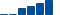 JPMorgan Chase FINANCIAL STATEMENT SUMMARY chart