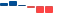 JPMorgan Chase FINANCIAL STATEMENT SUMMARY chart