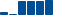 JPMorgan Chase FINANCIAL STATEMENT SUMMARY chart