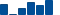 JPMorgan Chase FINANCIAL STATEMENT SUMMARY chart
