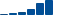 JPMorgan Chase FINANCIAL STATEMENT SUMMARY chart