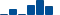 JPMorgan Chase FINANCIAL STATEMENT SUMMARY chart