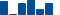 JPMorgan Chase FINANCIAL STATEMENT SUMMARY chart
