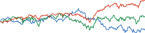 McDonald's chart