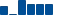 McDonald's FINANCIAL STATEMENT SUMMARY chart