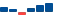 3M FINANCIAL STATEMENT SUMMARY chart